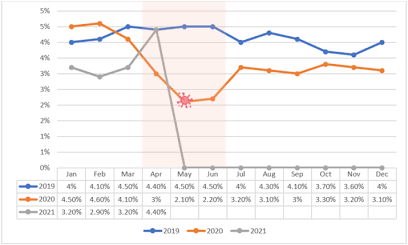 Macroeconomic Inflation Trends. Source: ResearchGate / South Africa Inflation Rate 2019:Q1 -2021:Q2 | Download Scientific ...